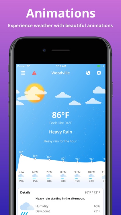 Cloudy - Weather Forecast