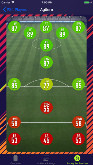 FUT 18 DB and Card Generator(圖4)-速報App