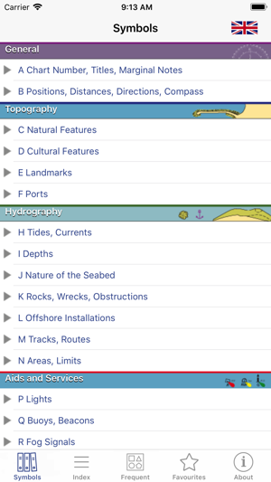 Marine Chart Symbols