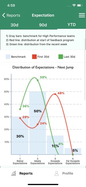 Feedback Analytics - NxJ Labs(圖4)-速報App