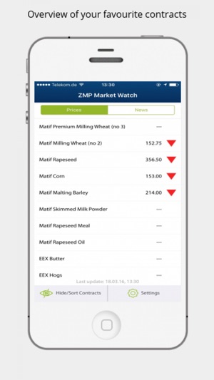 ZMP Market Watch