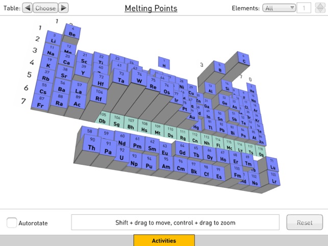 Periodic Table - 3D(圖2)-速報App