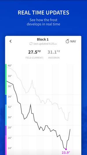 PhytechFrost(圖3)-速報App