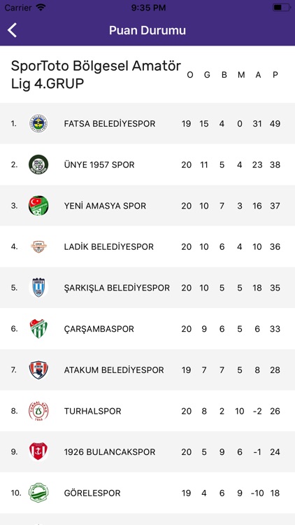 Orduspor screenshot-4