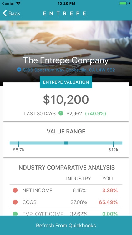 Entrepe Valuation