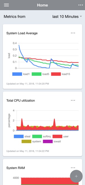 NetData(圖2)-速報App