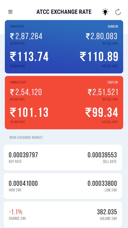 Atc Coin Price Chart