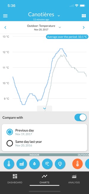 SmartMixin for Netatmo(圖2)-速報App