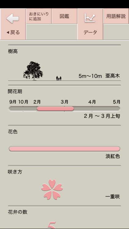 さくら図鑑 screenshot-3