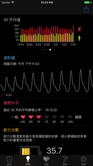 Cardiio: 心率檢測器(圖3)-速報App