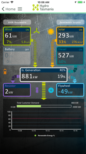 Flinders Island Energy HUB