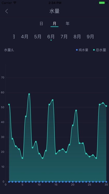 安吉尔高端净饮水专家 screenshot-4