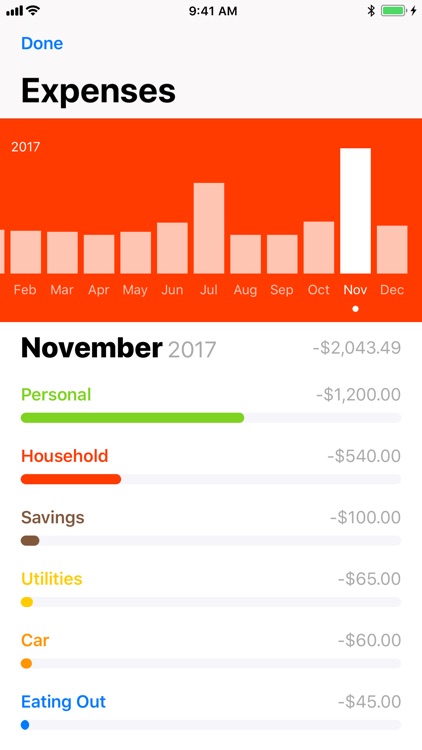 Finances 2