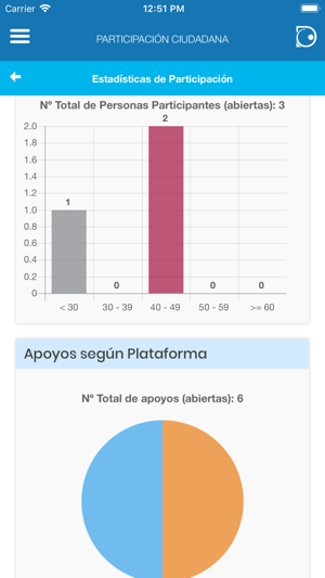 Participación Ciudadana Demo(圖5)-速報App