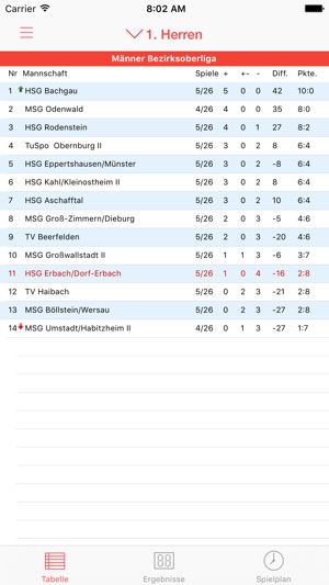 HSG Erbach/Dorf-Erbach(圖1)-速報App