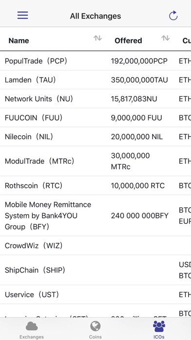 Crypto Exchanges Mobile screenshot 3