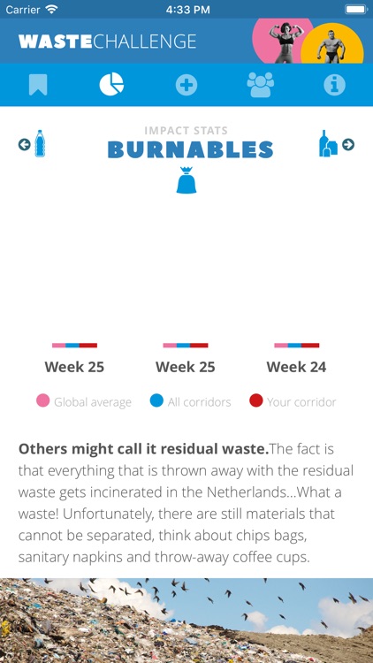 The Waste Challenge