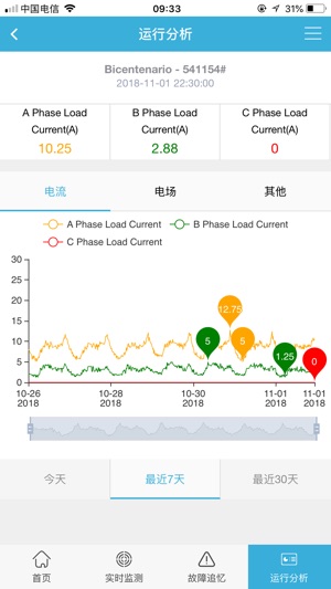 FLOCA(圖5)-速報App