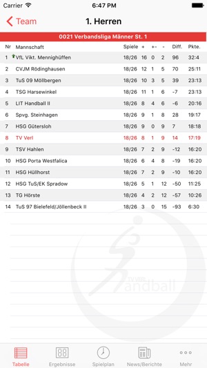 TV Verl Handball(圖1)-速報App