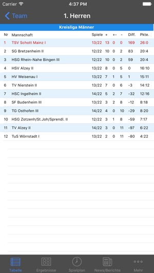 TSV Schott Mainz Handball(圖5)-速報App