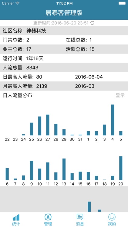 居泰客物业版