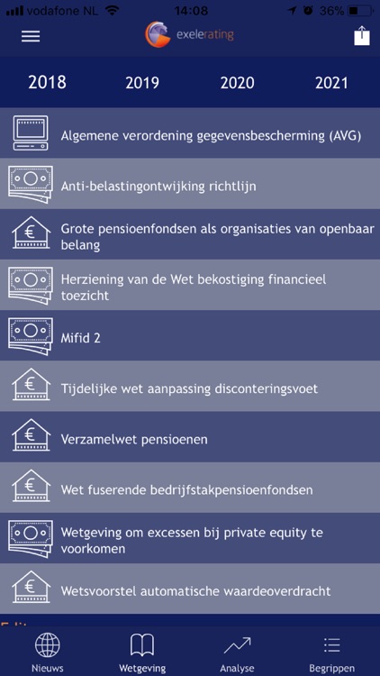 Exelerating Bestuurdersportaal