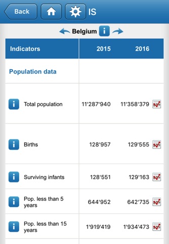 Immunization Summary screenshot 2