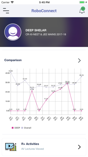 RoboConnect(圖2)-速報App