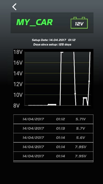 IQRanger Batterie Monitor screenshot 3