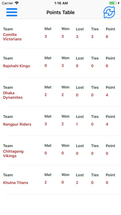 BPL Storms (T20 Cricket)