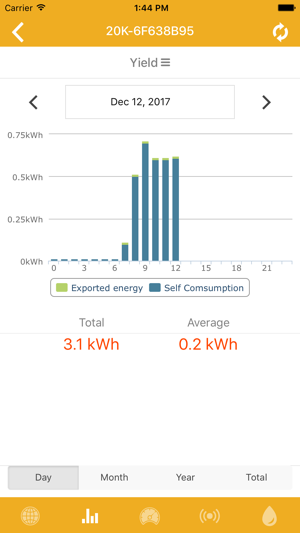 ZANUSSI Monitoring System(圖3)-速報App