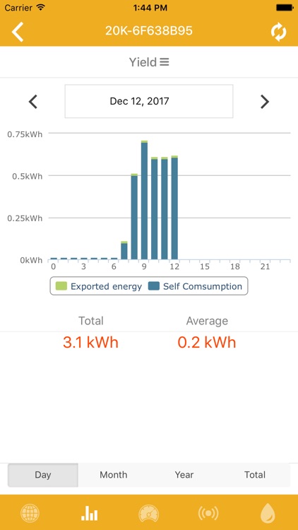 ZANUSSI Monitoring System