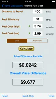 automobile trip calculators problems & solutions and troubleshooting guide - 1