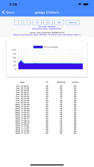 Level Alerts(圖2)-速報App