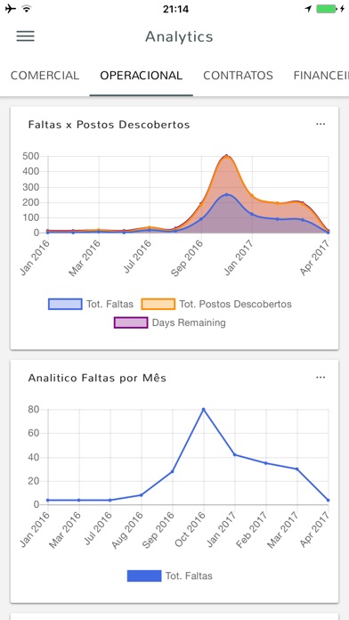 TOTVS Analytics screenshot 3