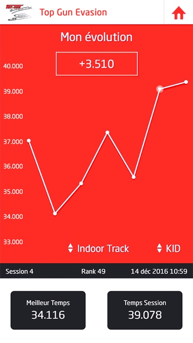 How to cancel & delete Karting Top Gun Evasion from iphone & ipad 3