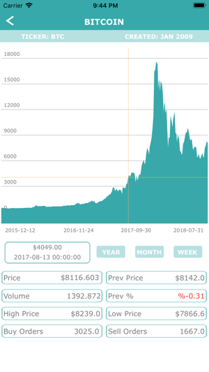 Coinfire(圖2)-速報App