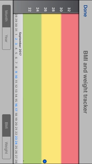 Nhs Bmi Calculator On The App Store