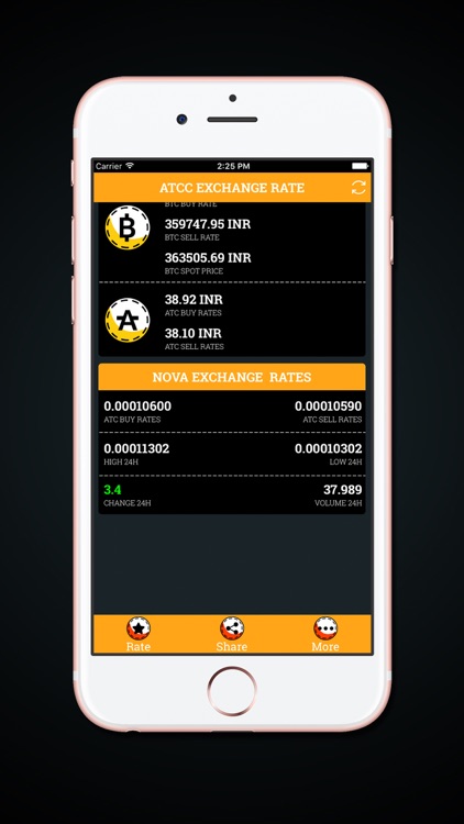 ATC Coin Live Rates