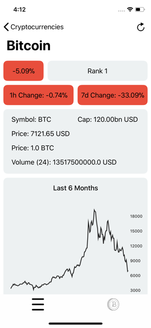 Crypto Market(圖2)-速報App