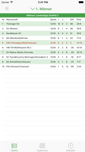 HSG Hörselgau/Waltershausen e.V.(圖1)-速報App