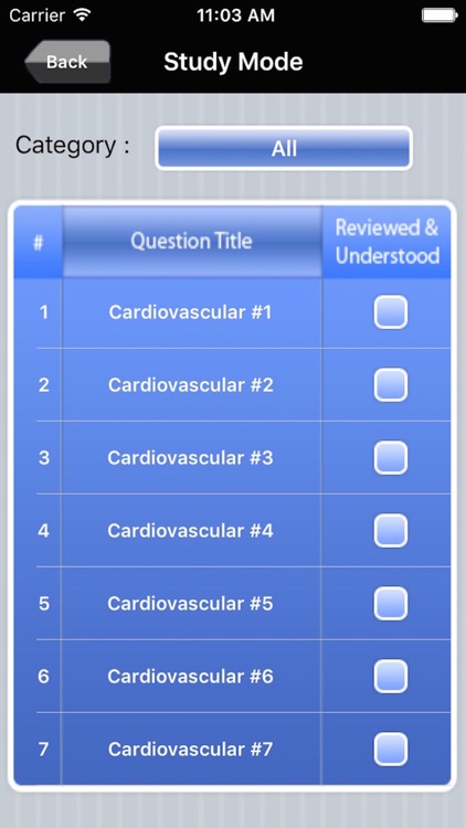 CEN Emergency Nurse Exam Prep