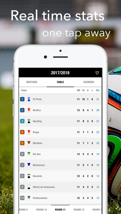 How to cancel & delete Football Primeira Liga Live from iphone & ipad 2