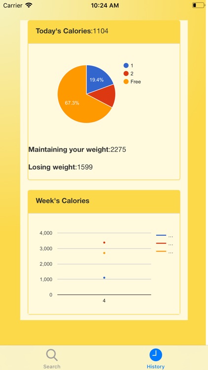 Weight Loss Calories Detector