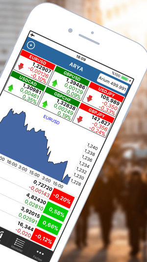 Arya Finansal Asistan(圖4)-速報App