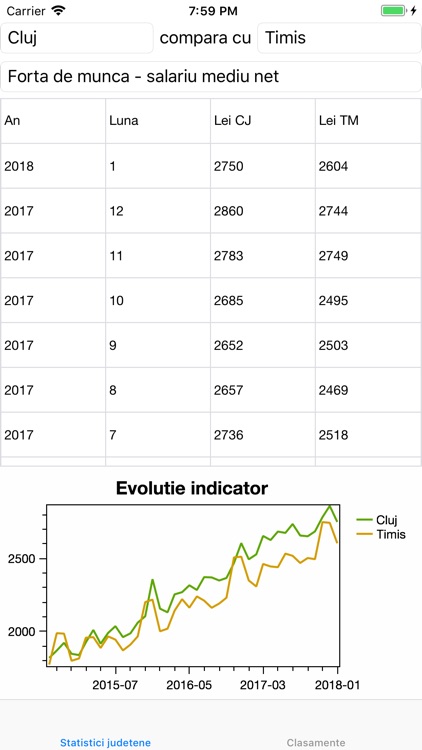 Statistici Romania