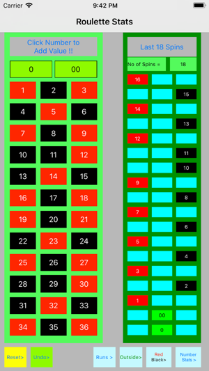 American Roulette Statistics