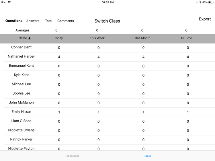 Student Metrics