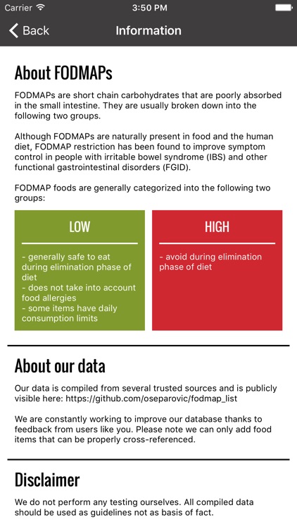 Fodmap Helper - Diet Companion