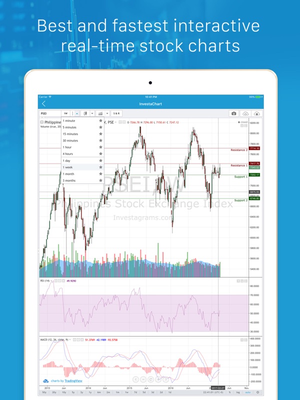 Interactive Stock Charts Online